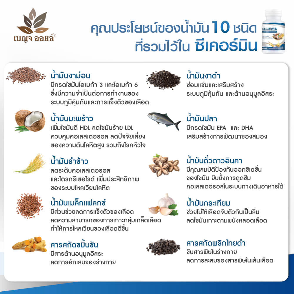 เบญจออยล์ ซีเคอร์มิน 180 แคปซูล (ถุงรีฟิล)_2